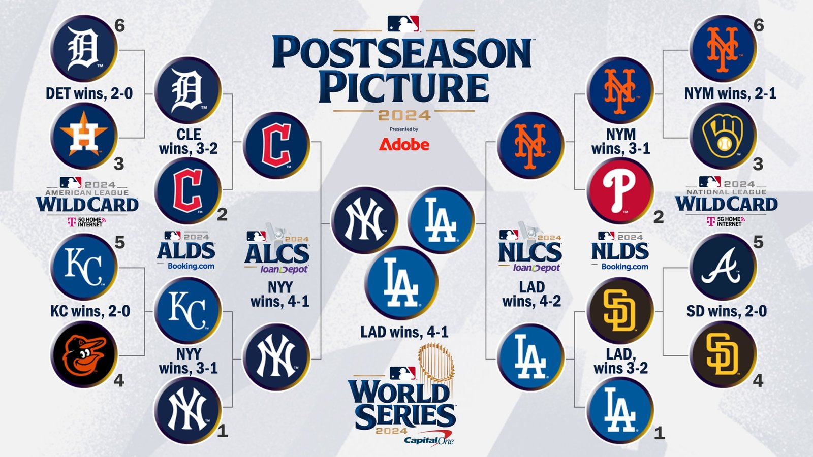 MLB무료중계
